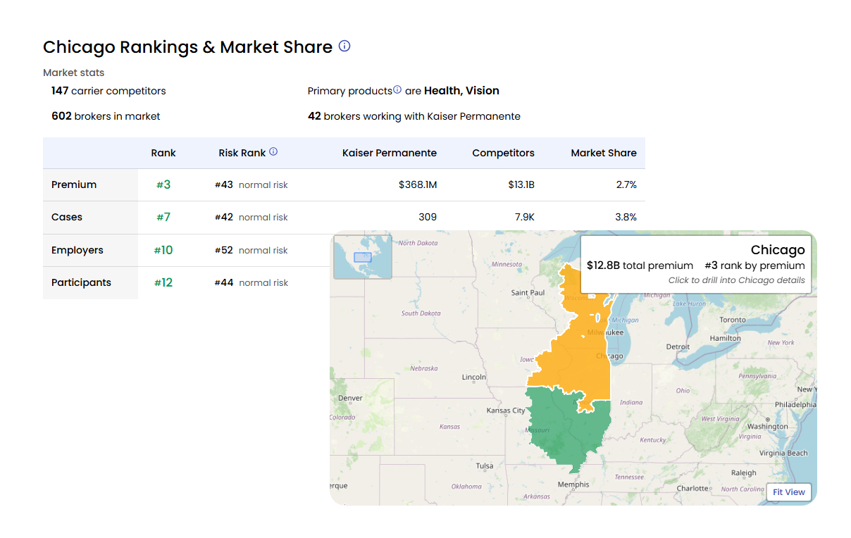 Built for multiple teams visualization